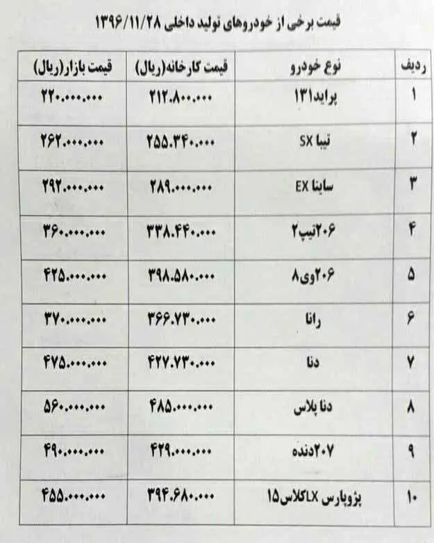 (قیمت) خودروی داخلی باز هم گران شد