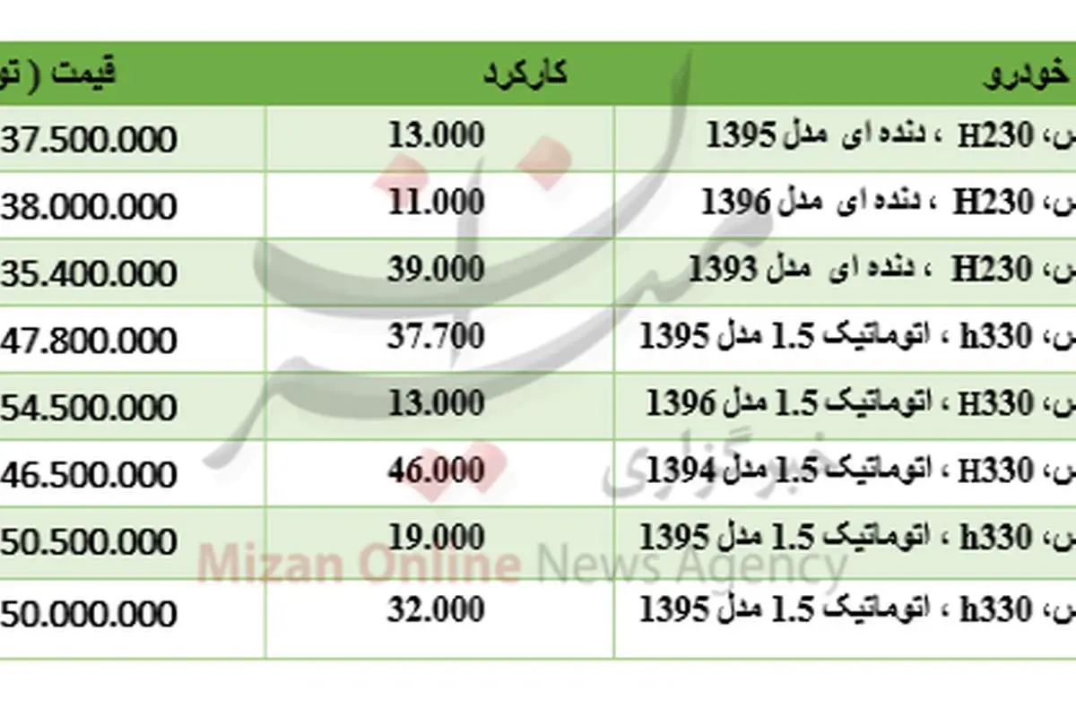 برای خرید خودروی برلیانس چقدر باید هزینه کرد؟