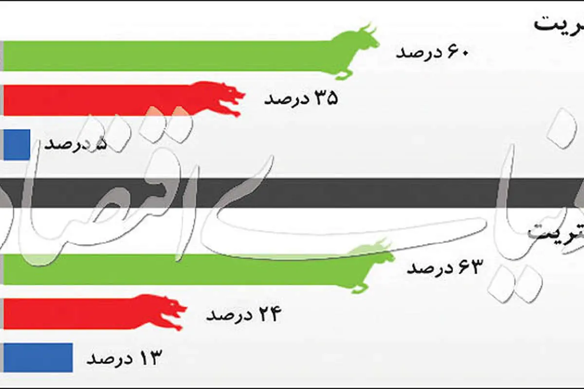 هفته نبرد طلا و دلار