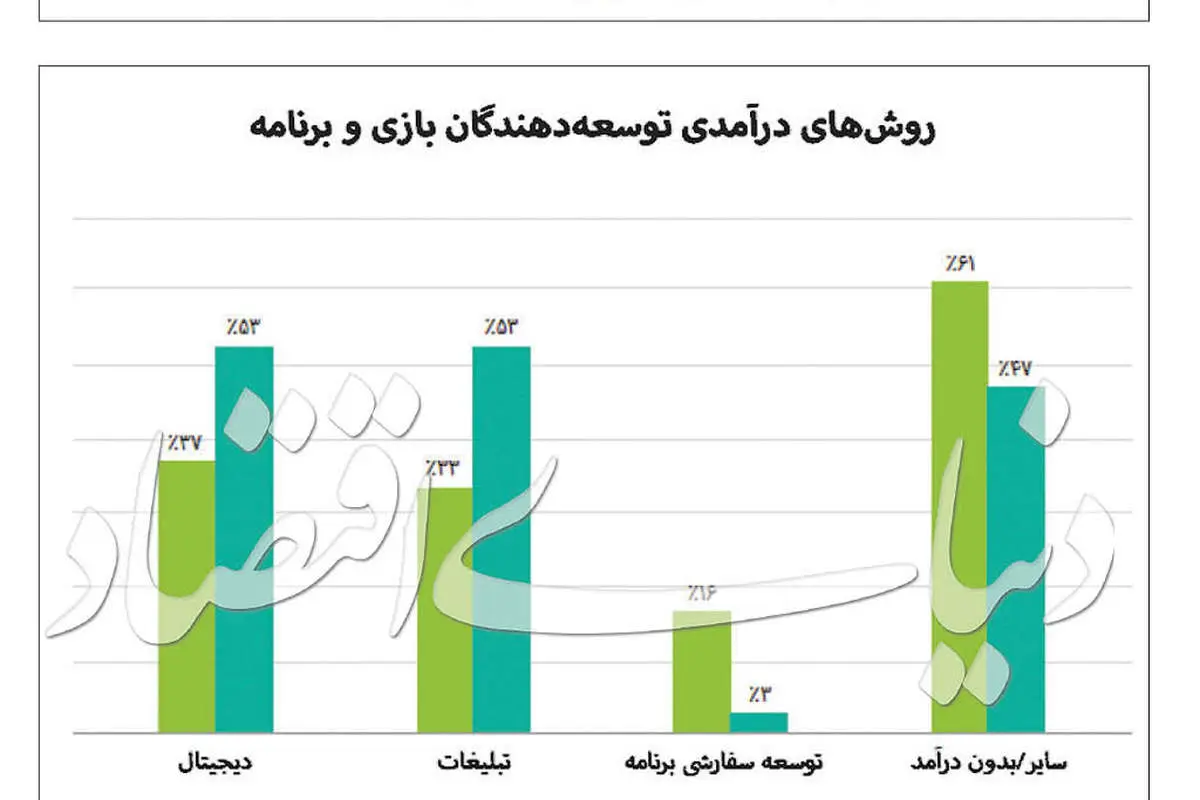 رشد صنعت اپلیکیشن در ایران