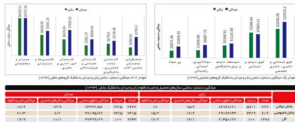 شکاف جنسيتی دستمزد