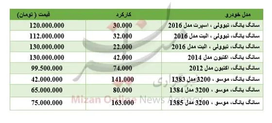 برای خرید سانگ یانگ چقدر باید هزینه کرد؟