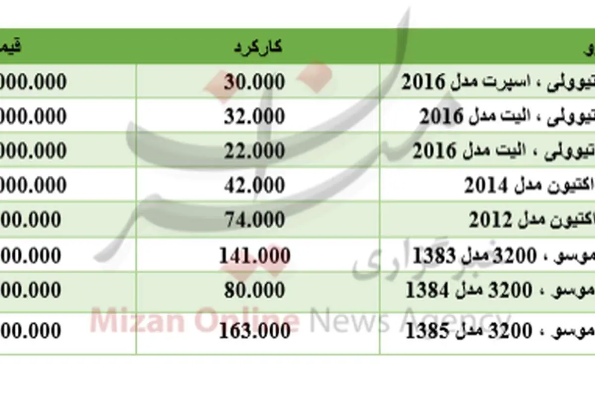 برای خرید سانگ یانگ چقدر باید هزینه کرد؟