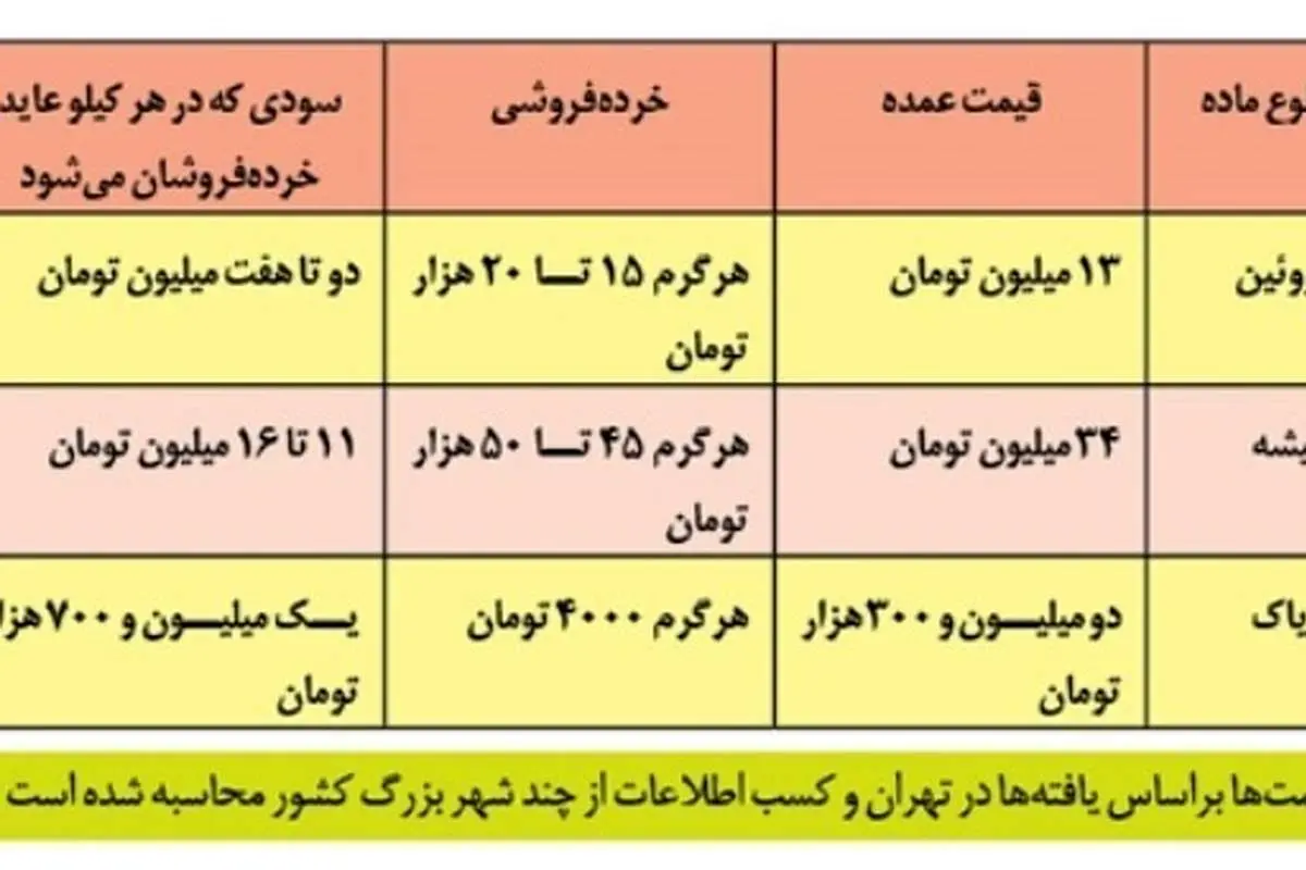 قیمت فروش موادمخدر در روزنامه صداوسیما