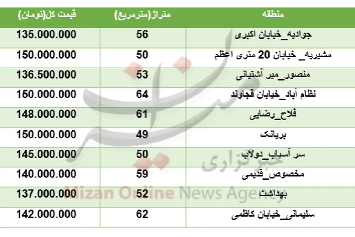خانه‌های ۱۵۰ میلیون تومانی