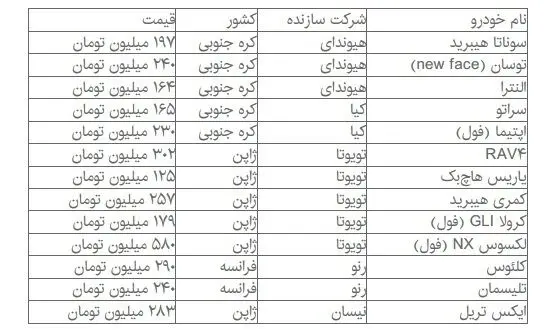 قیمت انواع خودروهای وارداتی در بازار