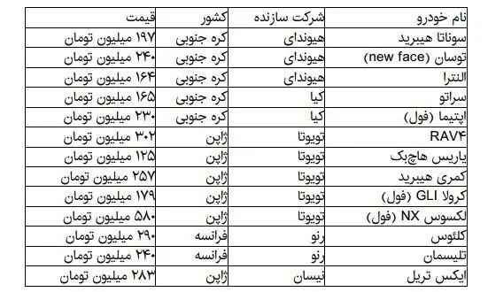 قیمت انواع خودروهای وارداتی در بازار