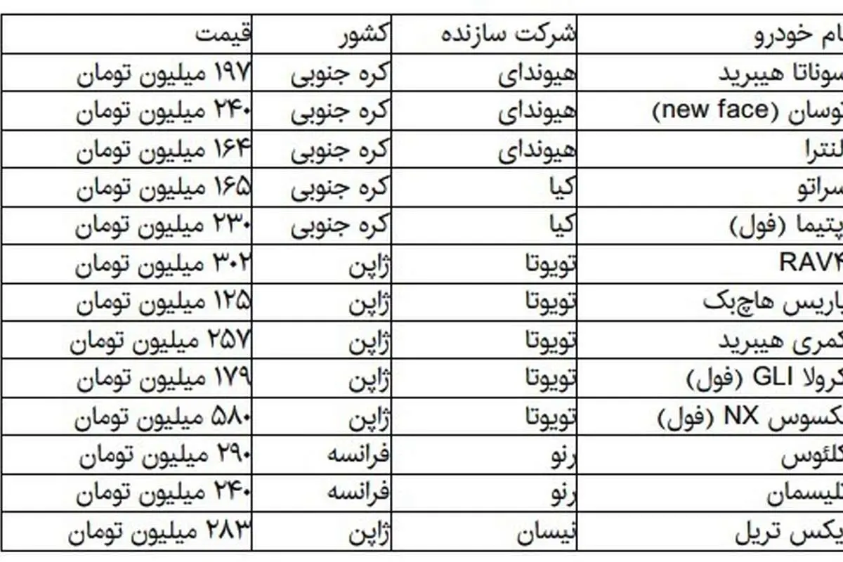 قیمت انواع خودروهای وارداتی در بازار