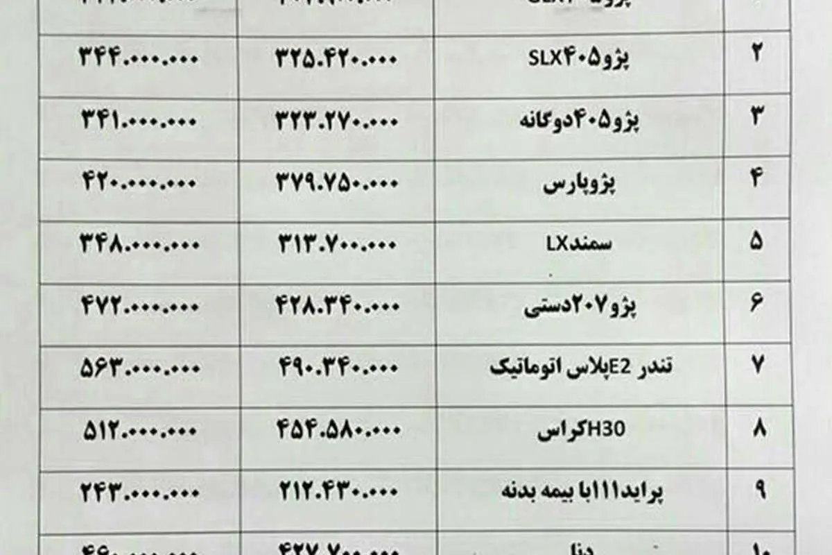 افزایش قیمت سانتافه متوقف شد