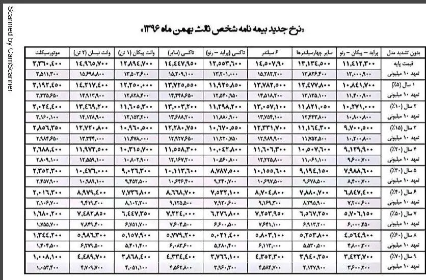 ارقام جدید بیمه شخص ثالث اعلام شد
