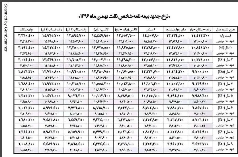 ارقام جدید بیمه شخص ثالث اعلام شد