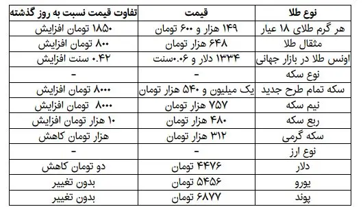 خرید و فروش سکه هم متوقف شد!