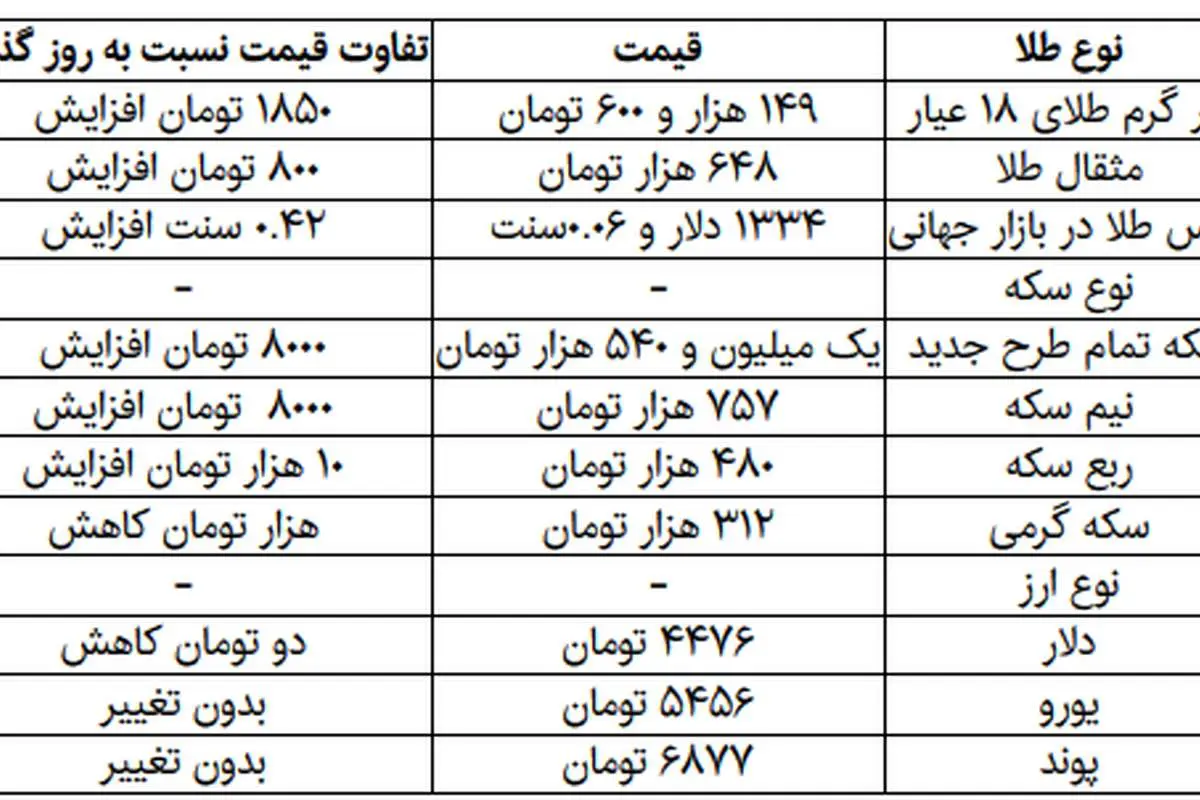 خرید و فروش سکه هم متوقف شد!
