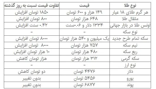 خرید و فروش سکه هم متوقف شد!