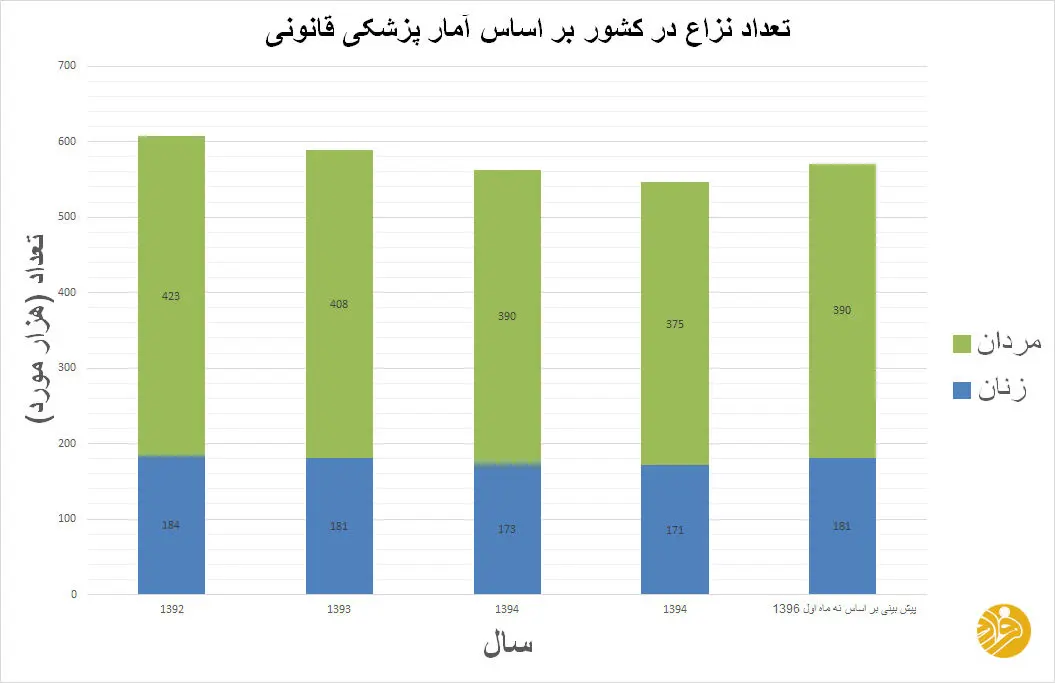 دست به یقه!