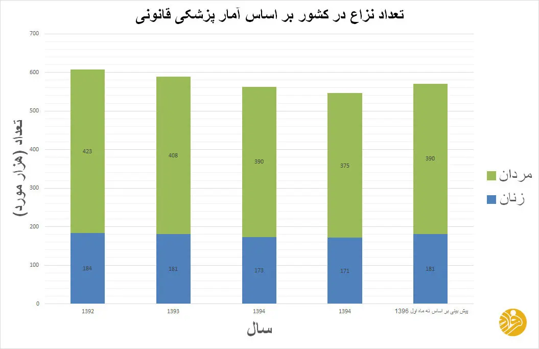 دست به یقه!