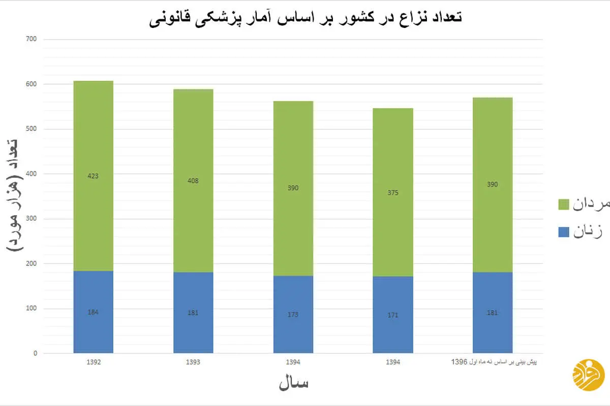 دست به یقه!