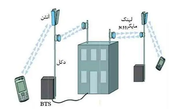 انرژی اتمی درباره ضرر امواج موبایل چه میگوید؟