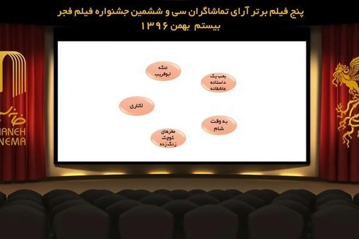 پنج فیلم برتر آرای تماشاگران جشنواره فجر