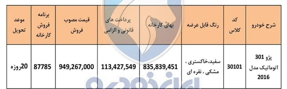 آغاز فروش نقدی پژو ۳۰۱