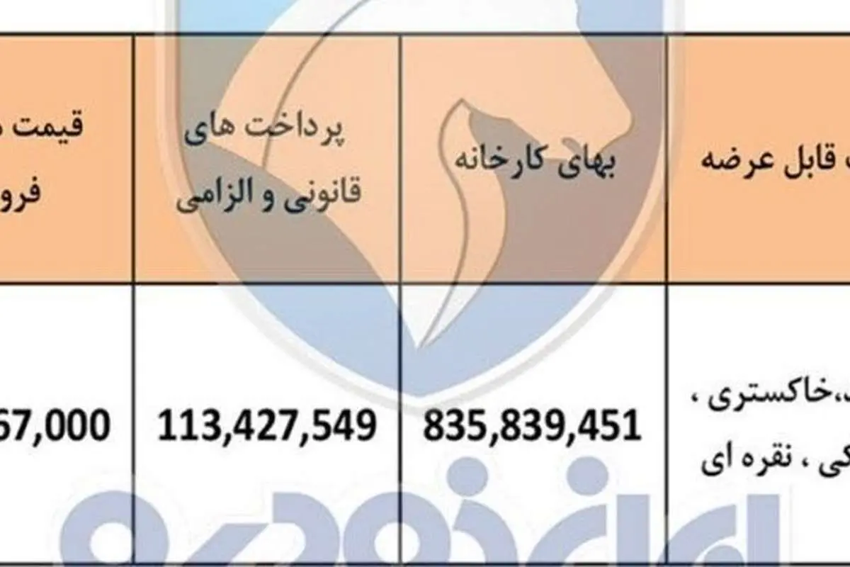 آغاز فروش نقدی پژو ۳۰۱