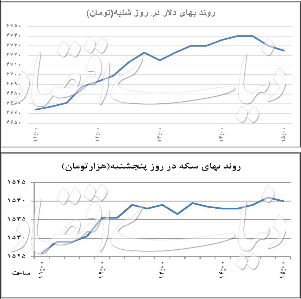 ترفند جدید بازارساز ارزی