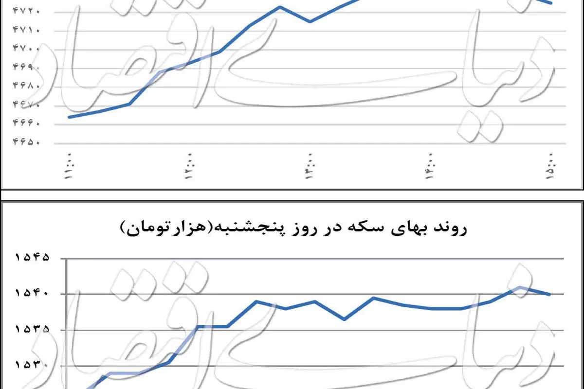 ترفند جدید بازارساز ارزی