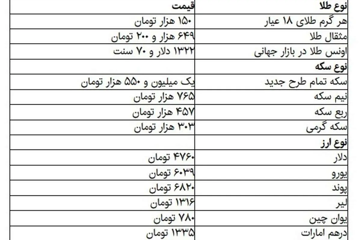 طلا گرمی ۱۵۰ هزار تومان شد