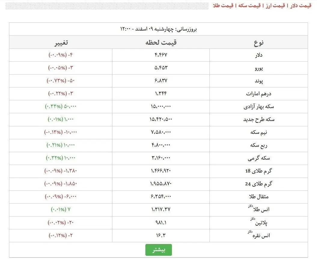 آخرین قیمت طلا و ارز در بازار آزاد