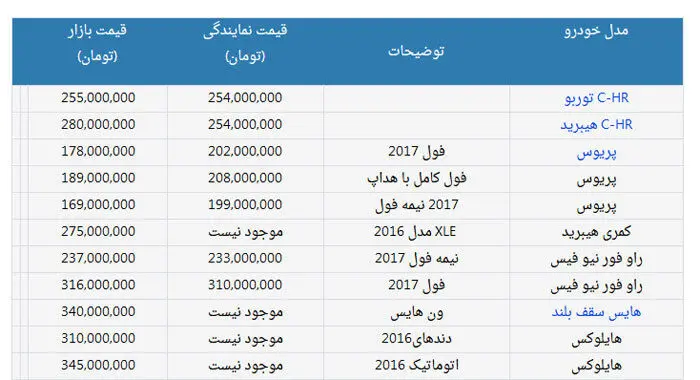 قیمت انواع محصولات تویوتا