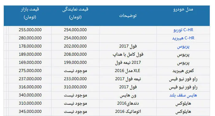 قیمت انواع محصولات تویوتا