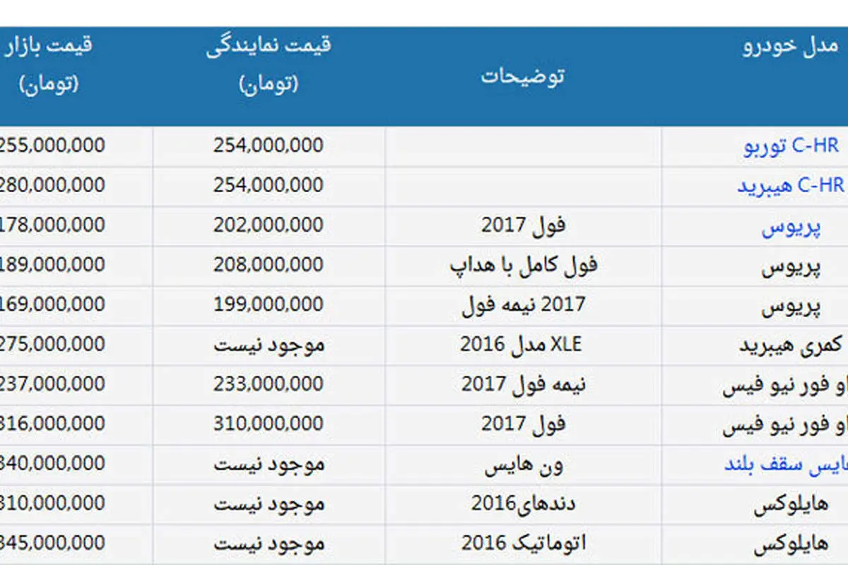 قیمت انواع محصولات تویوتا