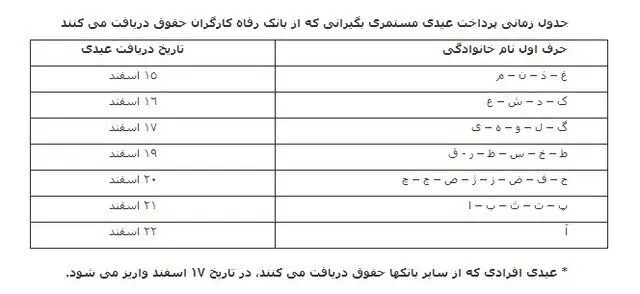 جزئیات پرداخت عیدی مستمری‌بگیران