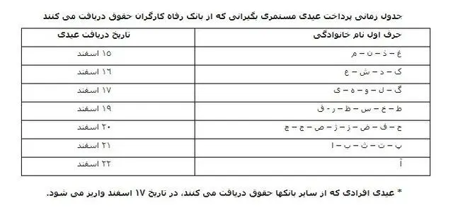 جزئیات پرداخت عیدی مستمری‌بگیران
