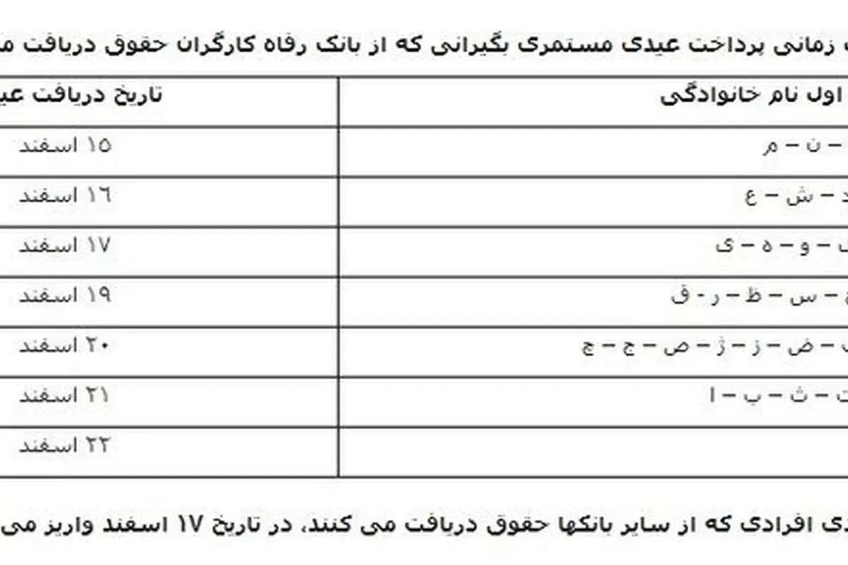 جزئیات پرداخت عیدی مستمریبگیران