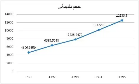 تجارت ایران در قاب سیاست‌‌گذاری