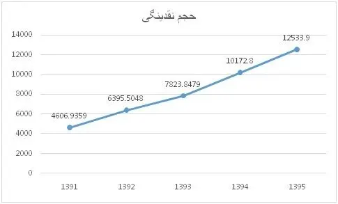 تجارت ایران در قاب سیاست‌‌گذاری