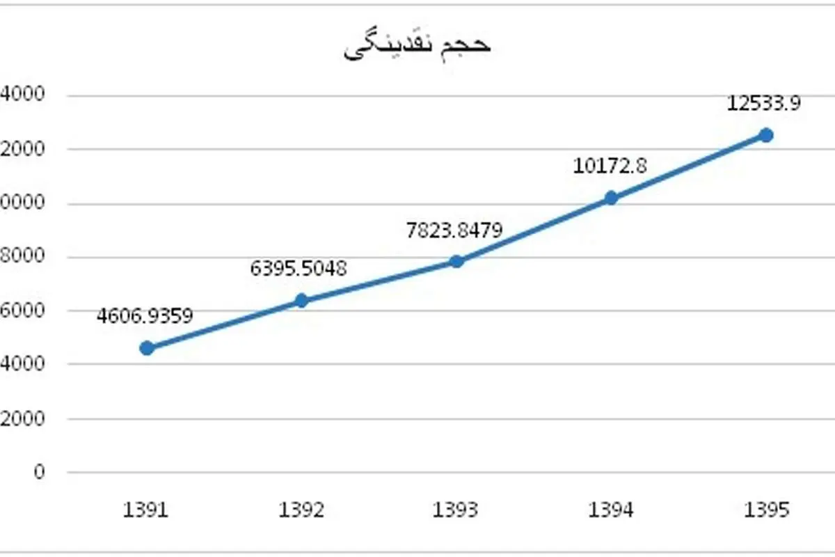 تجارت ایران در قاب سیاستگذاری