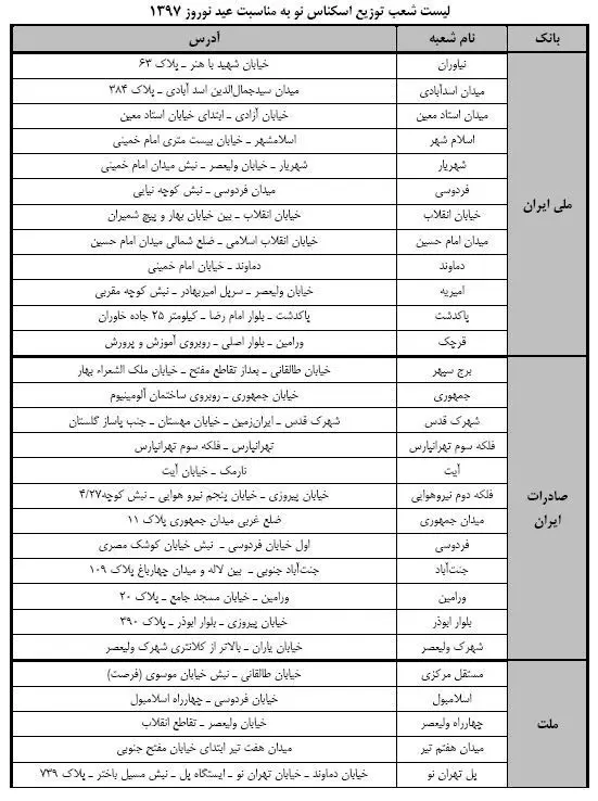 لیست شعب توزیع پول نو اعلام شد