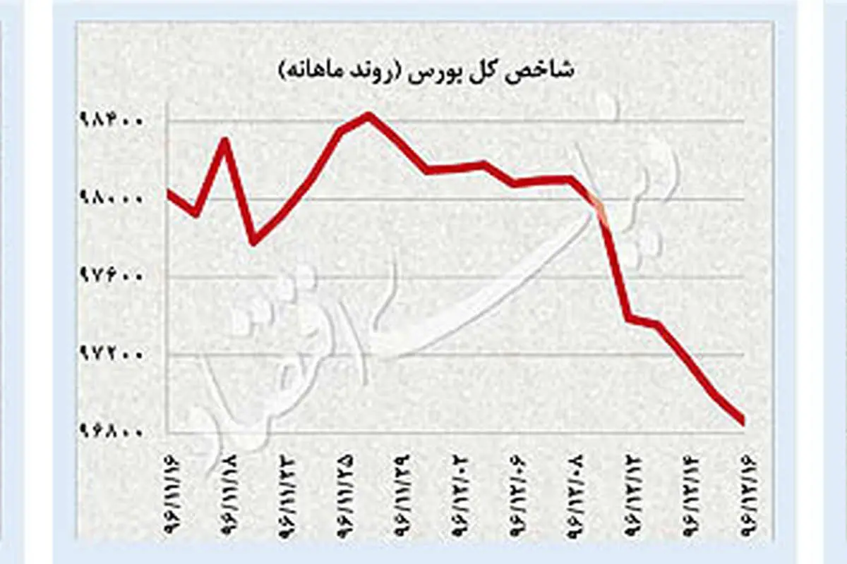 پیام «کیم جونگ اون» به بازار جهانی