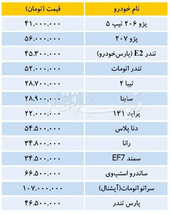 قیمت خودروهای داخلی در آخرین روز سال96