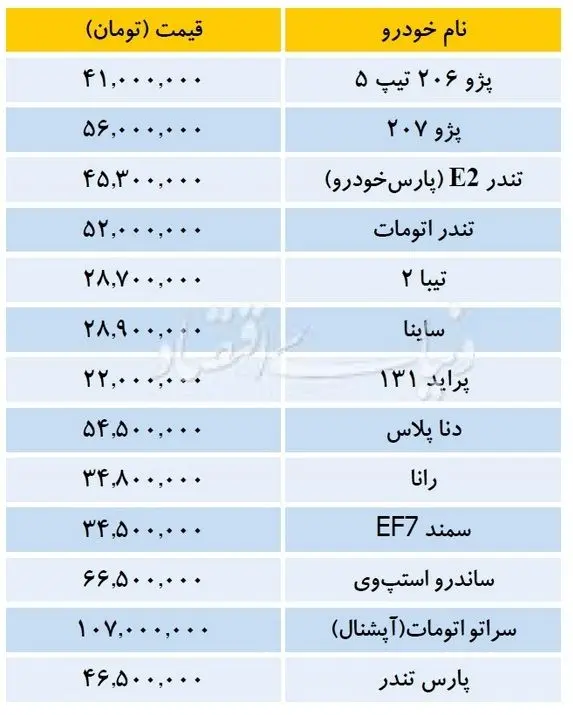 قیمت خودروهای داخلی در آخرین روز سال96