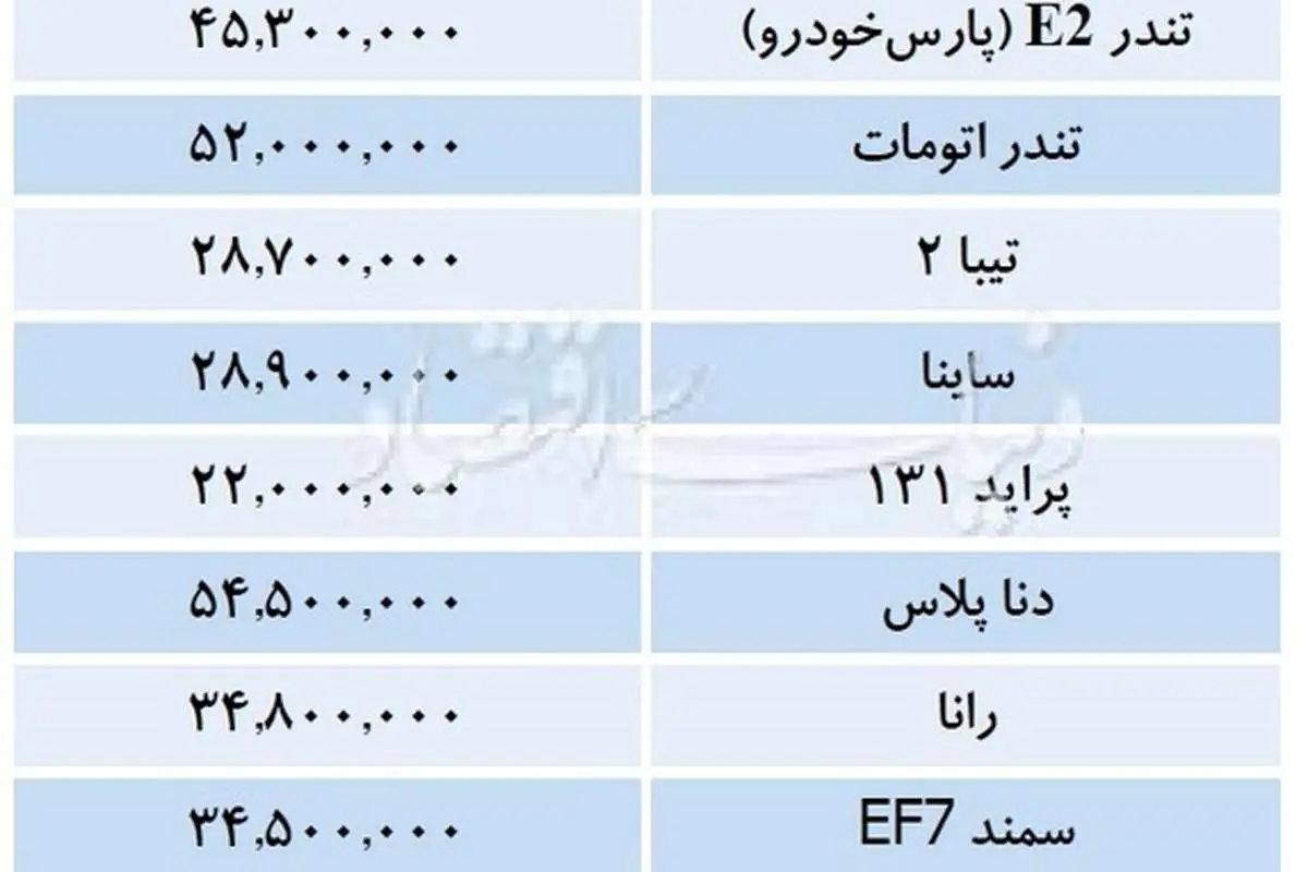 قیمت خودروهای داخلی در آخرین روز سال96