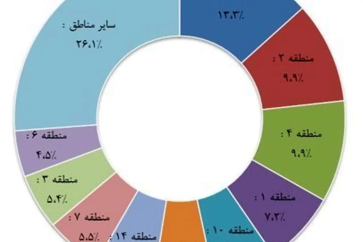 خانه در تهران متری چند؟