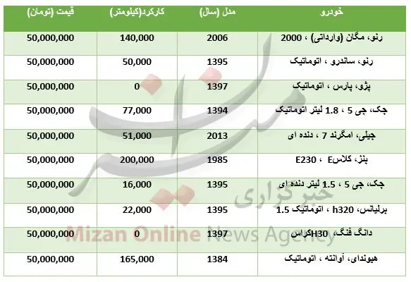 با ۵۰ میلیون تومان چه خودرو‌هایی می‌توان خرید؟