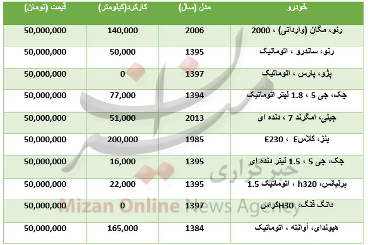 با ۵۰ میلیون تومان چه خودرو‌هایی می‌توان خرید؟