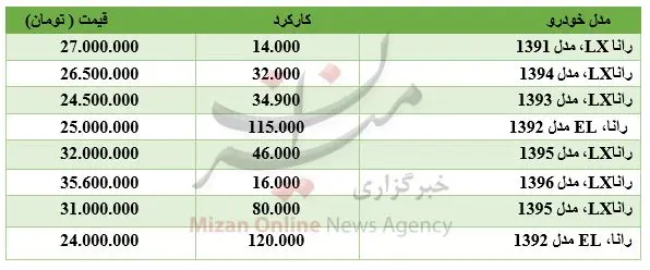 برای خرید خودروی رانا چقدر باید هزینه کرد؟