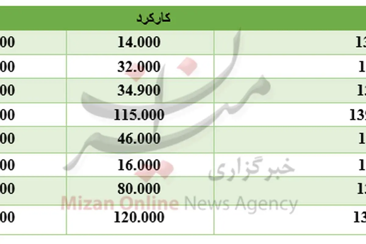 برای خرید خودروی رانا چقدر باید هزینه کرد؟
