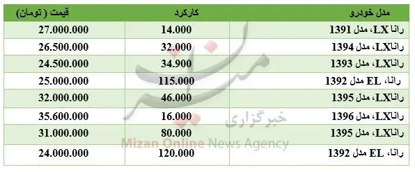 برای خرید خودروی رانا چقدر باید هزینه کرد؟