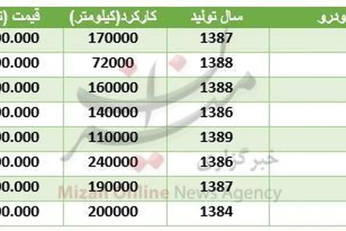 برای خرید زانتیا چقدر سرمایه نیاز است؟